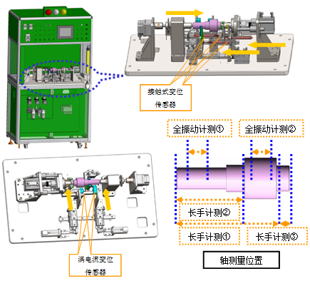 軸長手?振動QA機(jī)